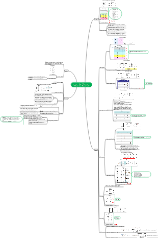 Chapter 5 Semiconductor Memory Circuits