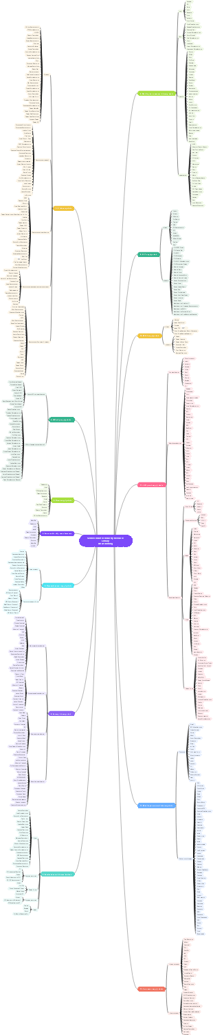 Semiconductor Industry Resource Library