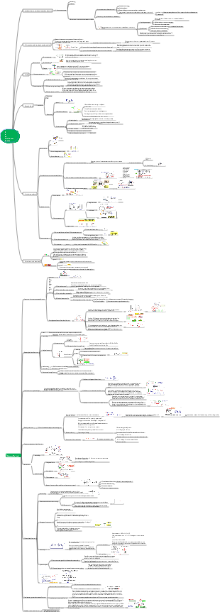 Semiconductor devices, basic amplifier circuits