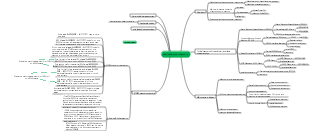 Semiconductor memory mind map