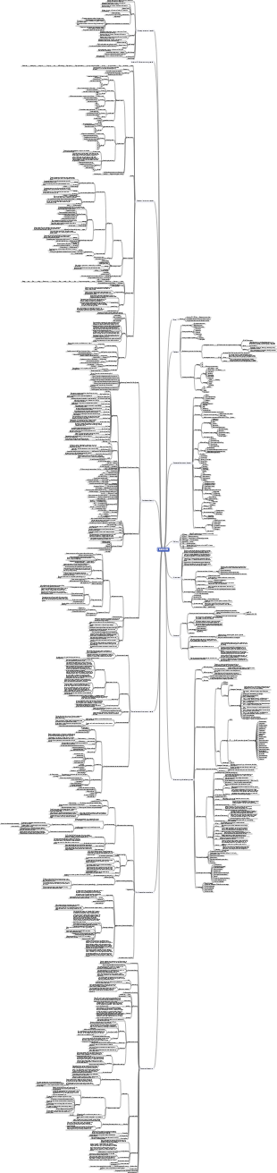 Semiconductor MaterialsSEMICONDUCTOR