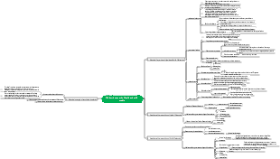 Dielectric strength of liquid and solid media