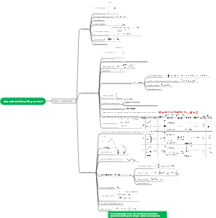 Sinusoidal alternating current - three components resistance, inductance and capacitance