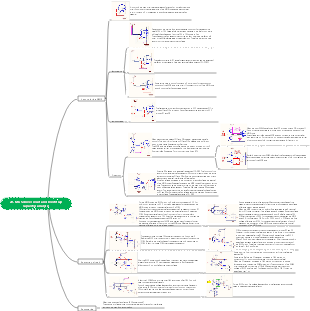 MOS drive circuit and bootstrap capacitor analysis