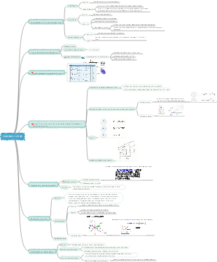 sinusoidal ac circuit