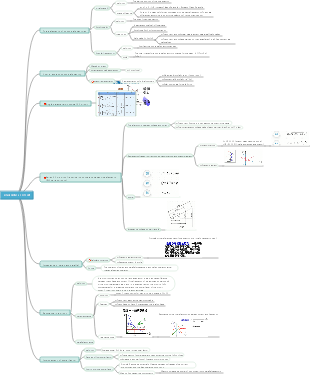 Sinusoidal AC circuit 1