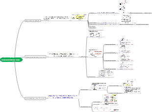 feedback in electronic circuits