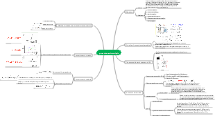 potentiometric analysis