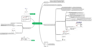 potentiometric analysis