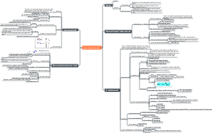potentiometric analysis