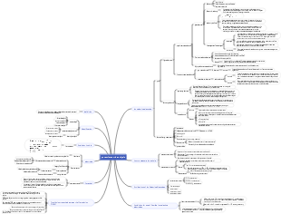 potentiometric analysis