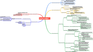 Potentiometric method and permanent stop titration method