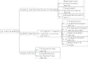 physiological resting potential