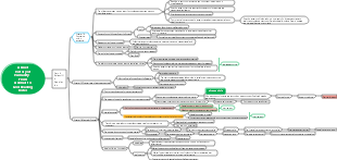 A Brief History of Humanity - From Animals to God Reading Notes 4