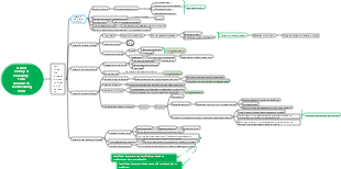 A Brief History of Humanity - From Animals to God Reading Notes 3