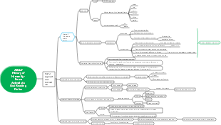 A Brief History of Humanity - From Animals to God Reading Notes 2