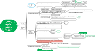 A Brief History of Humanity - From Animals to God Reading Notes 5