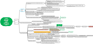 A Brief History of Humanity - From Animals to God Reading Notes 4