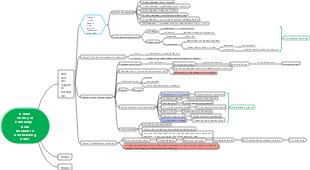 A Brief History of Humanity - From Animals to God Reading Notes 1
