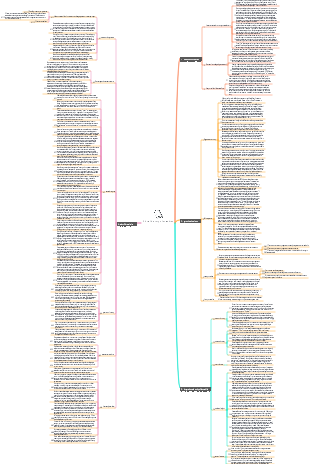 A brief history of mankind