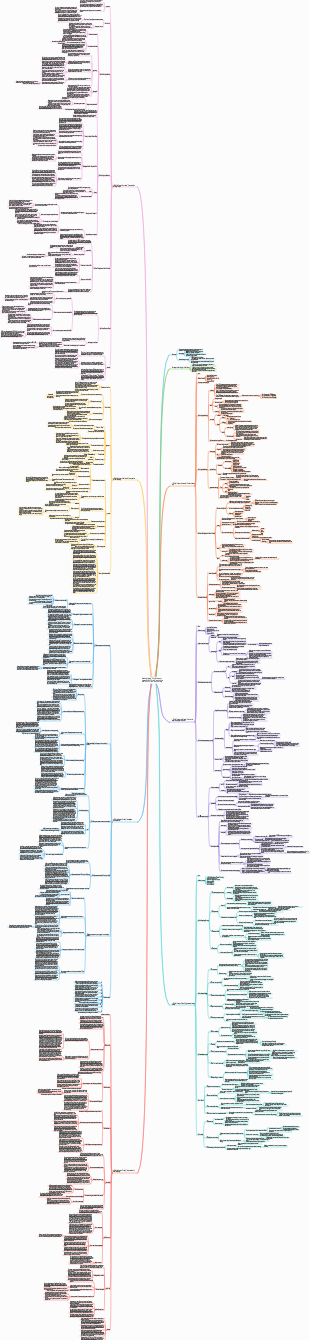 [Reading Notes] A Brief History of Humanity, A Brief History of the Future, A Brief History of Today