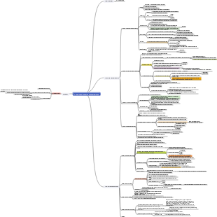 A Brief History of Humankind, from Animals to God
