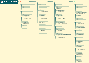 A brief history of mankind