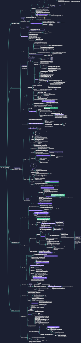 A Brief History of Humanity Mind Map