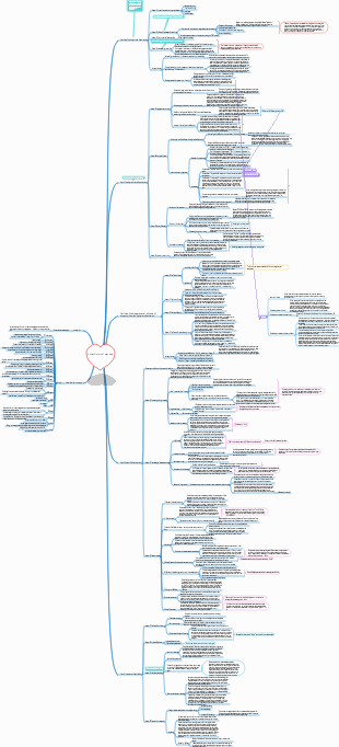 A Brief History of Humanity - Asu's Reading Notes