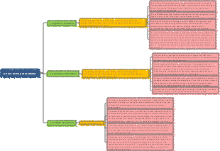 A Brief History of Humanity Reading Notes