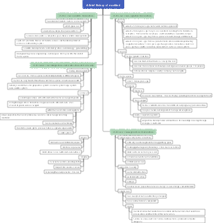 A brief history of mankind