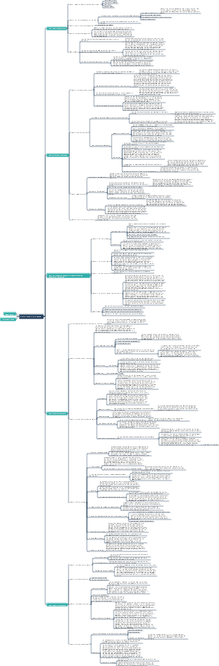 A Brief History of Humanity Reading Notes