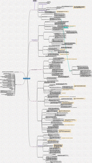 A Brief History of Humanity - Asu's Reading Notes