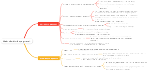 Mind map of main electrical equipment