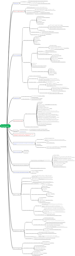 Wind farm electrical pre-test mind map