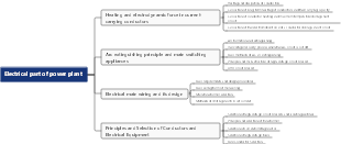 Electrical part of power plant