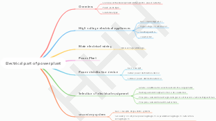 Electrical part of power plant