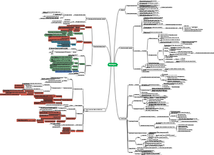 Flight technology professional flight electrical