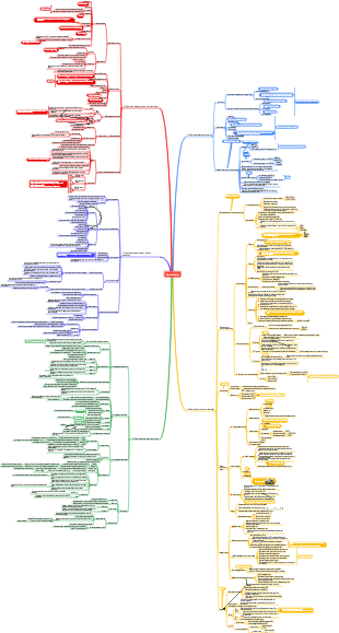 Electrical safety technology