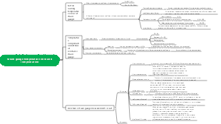 Electrical measurement mind map