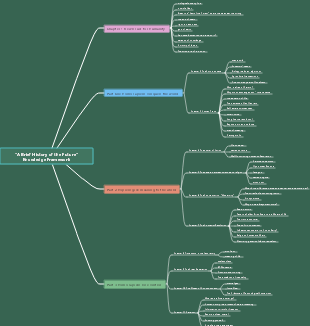 A Brief History of the Future Knowledge Framework