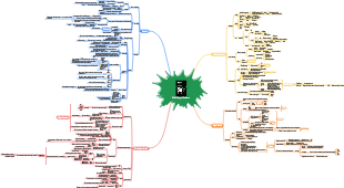 A brief history of the future