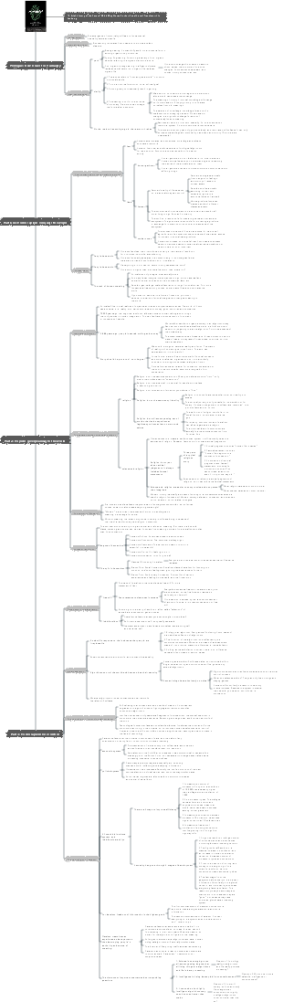 A Brief History of the Future Mind Map Notes