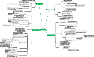 A brief history of the future