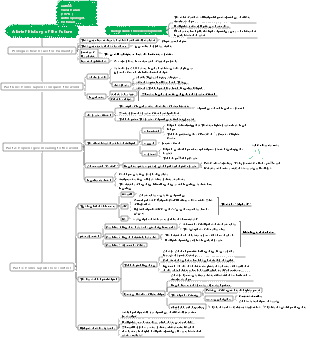 A Brief History of the Future Reading Notes