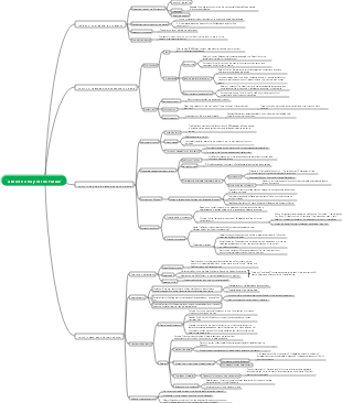 A Brief History of the Future Reading Notes