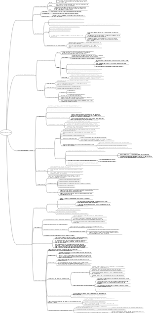 A brief history of the future knowledge map