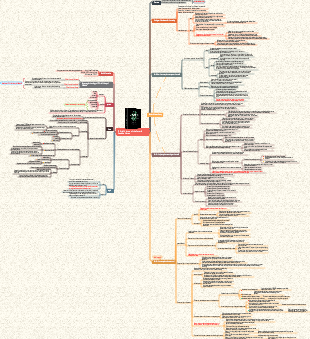 A Brief History of the Future Reading Notes