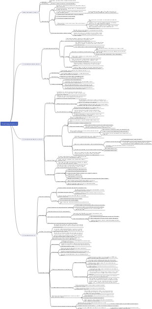 Brief History Trilogy A Brief History of the Future