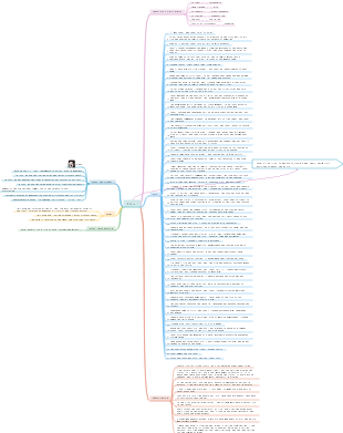 Alive Reading Notes